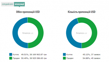 Курс наличного доллара