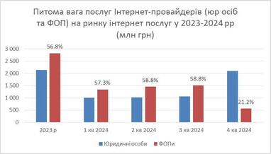 График: Даниил Гетманцев