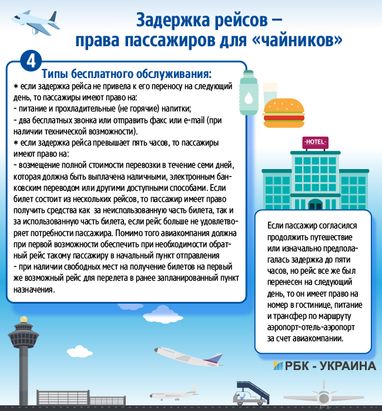 Затримка рейсів: права пасажирів для "чайників"