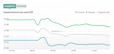 Курс наличного доллара