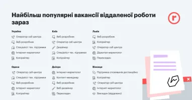 Віддалена робота: аналітики назвали найбільш затребувані спеціальності