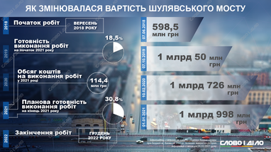 Конвенция о совместном транзите открывает дорогу в более 35 стран для нашего бизнеса - Минфин