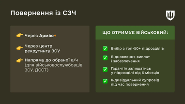 Государство открывает путь назад для тех, кто оставил службу