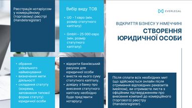 Как открыть бизнес в Германии