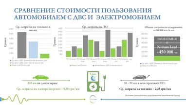 Электромобиль по-украински: реально ли эксплуатировать авто в наших условиях