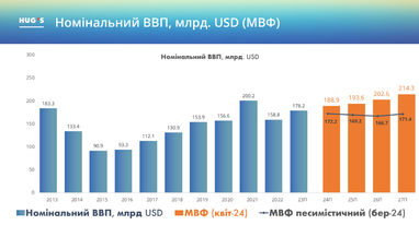 Налоговый пресс будет увеличиваться — Найман