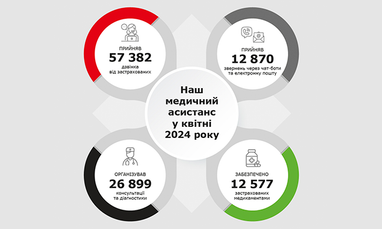 Медицинский ассистанс в апреле 2024 года.