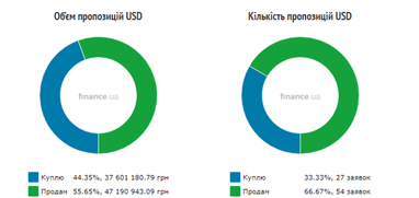 Курс наличного доллара
