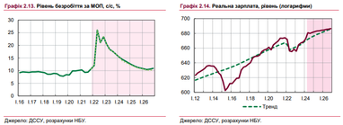 Інфографіка: НБУ