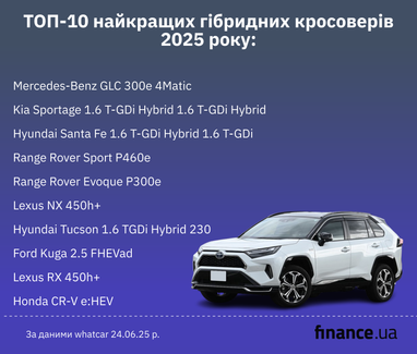 ТОП-10 гибридных кроссоверов, которые стоит купить в 2025 (инфографика)