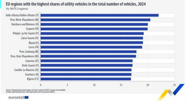 Где больше всего электромобилей в ЕС (инфографика)
