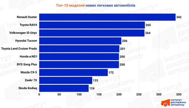Інфографіка: eauto.org.ua
