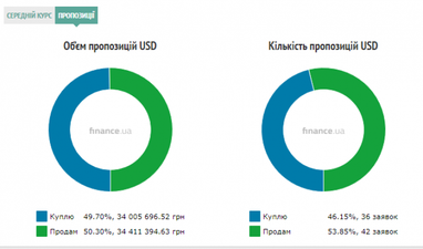 Курс наличного доллара