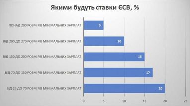 Новий податок на зарплати: як уряд змінює правила гри для бізнесу