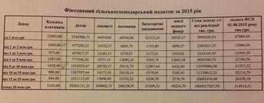 Кодекс без компромисса: бизнес готов протестовать против налоговой реформы Минфина