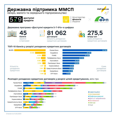 Інфографіка: Міністерство фінансів України