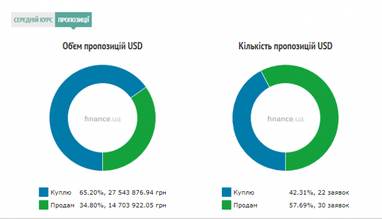 Курс наличного доллара