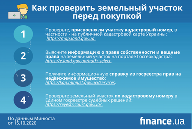 Минюст рассказал, как проверить земельный участок перед покупкой (инфографика)