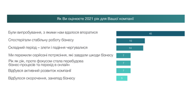 Рынок труда: главные тенденции, зарплата (инфографика)