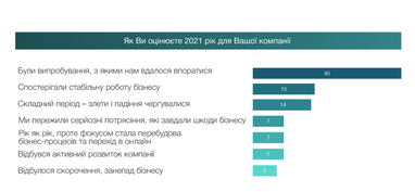 Ринок праці: головні тенденції, зарплата (інфографіка)