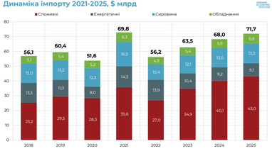 Інфляція та ВВП: на що чекати у 2025 році — аналітика від експерта