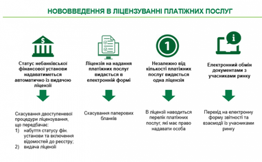 НБУ желает изменить регуляторное поле платежного рынка