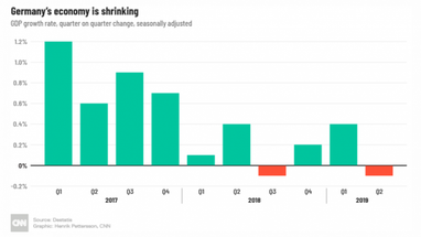 Экономика Германии снова упала (инфографика)