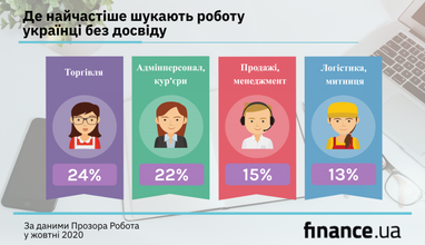 Де українці без досвіду шукають роботу, і які зарплати їм пропонують (інфографіка)
