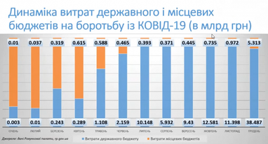 Як українська влада підтримує бізнес у період карантину (аналітика)
