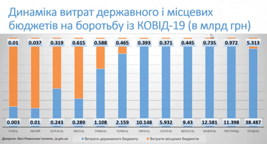 Как украинские власти поддерживают бизнес в период карантина (аналитика)