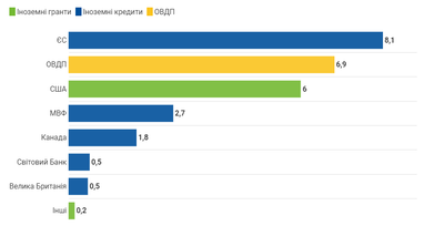 Інфографіка: ces.org.ua