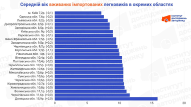 Импорт подержанных авто