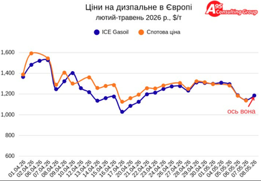 Цены будут падать: эксперт обнадежил прогнозом стоимости горючего