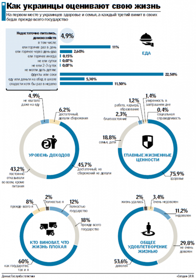 Довольны ли украинцы своей жизнью - исследование Госстата (инфографика)