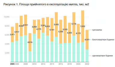 Інфографіка: VoxUkraine