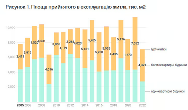 Інфографіка: VoxUkraine
