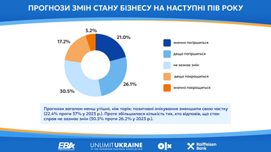 Інфографіка: eba.com.ua