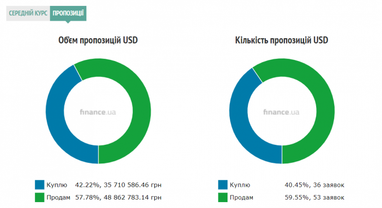 Внимание! График работы Харьковского отделения №1