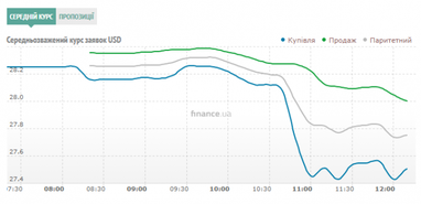 Курс наличного доллара