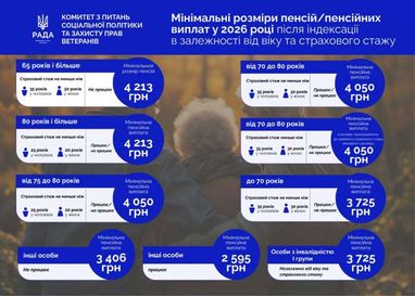 У ВР пояснили механізм індексації пенсій (інфографіка)