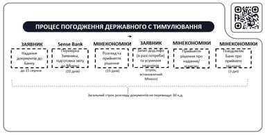 Sense Bank став уповноваженим банком програми Державного стимулювання створення та функціонування індустріальних парків