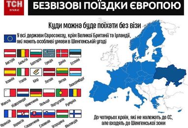 Журналісти пояснили все про "безвіз" для України (інфографіка)
