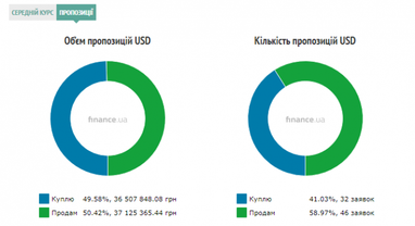 Курс наличного доллара