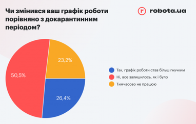 Как изменился уровень зарплат украинцев за последний год — опрос (инфографика)