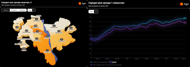 В десять раз больше, чем в Киеве: стоимость аренды жилья на Манхеттене бьет рекорды
