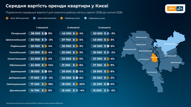 Самым дорогим районом столицы остается Печерский
