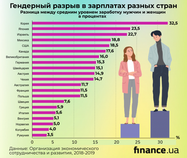 Женщины в Украине: сколько зарабатывают и на что тратят