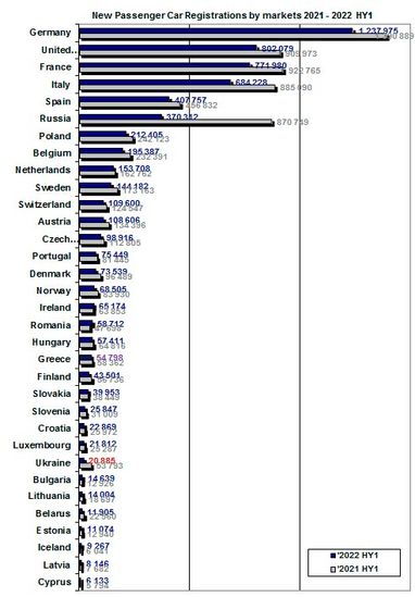 Український авторинок скоротився на 60%