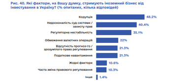 Куда бизнес готов вкладывать деньги в Украине — самые перспективные отрасли