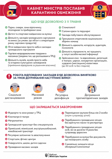 Кабмин обнародовал постановление об ослаблении карантина (инфографика)